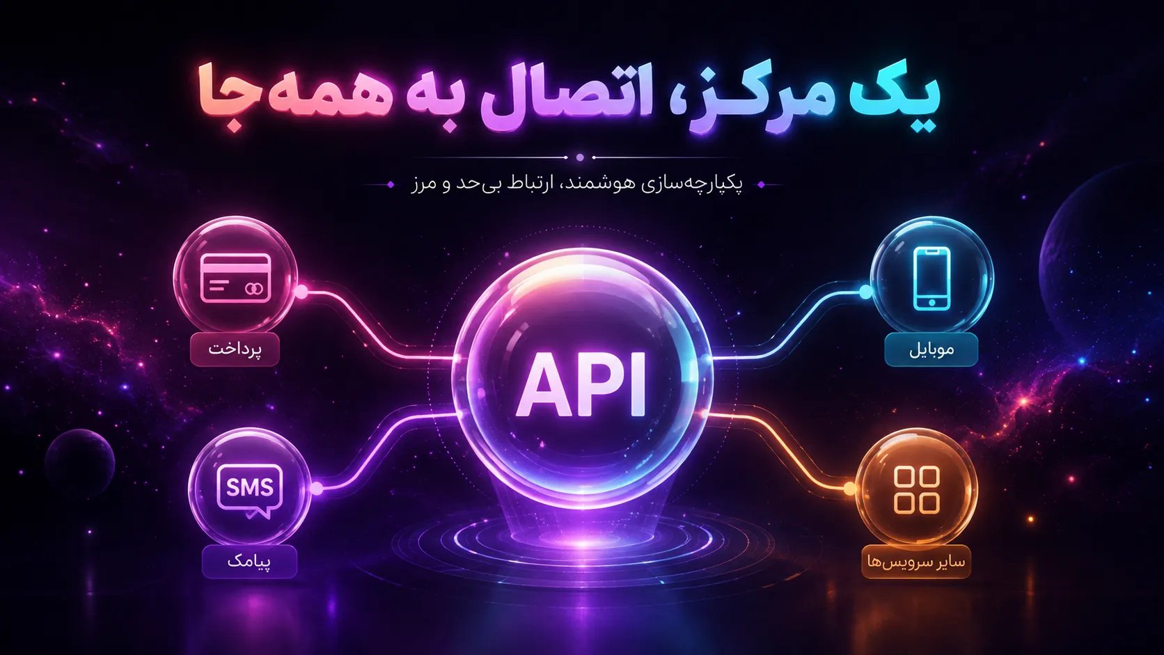 نمایش بصری یک API بهعنوان واسطه بین سایت، اپلیکیشن موبایل و سرویسهای بیرونی مانند پرداخت و پیامک