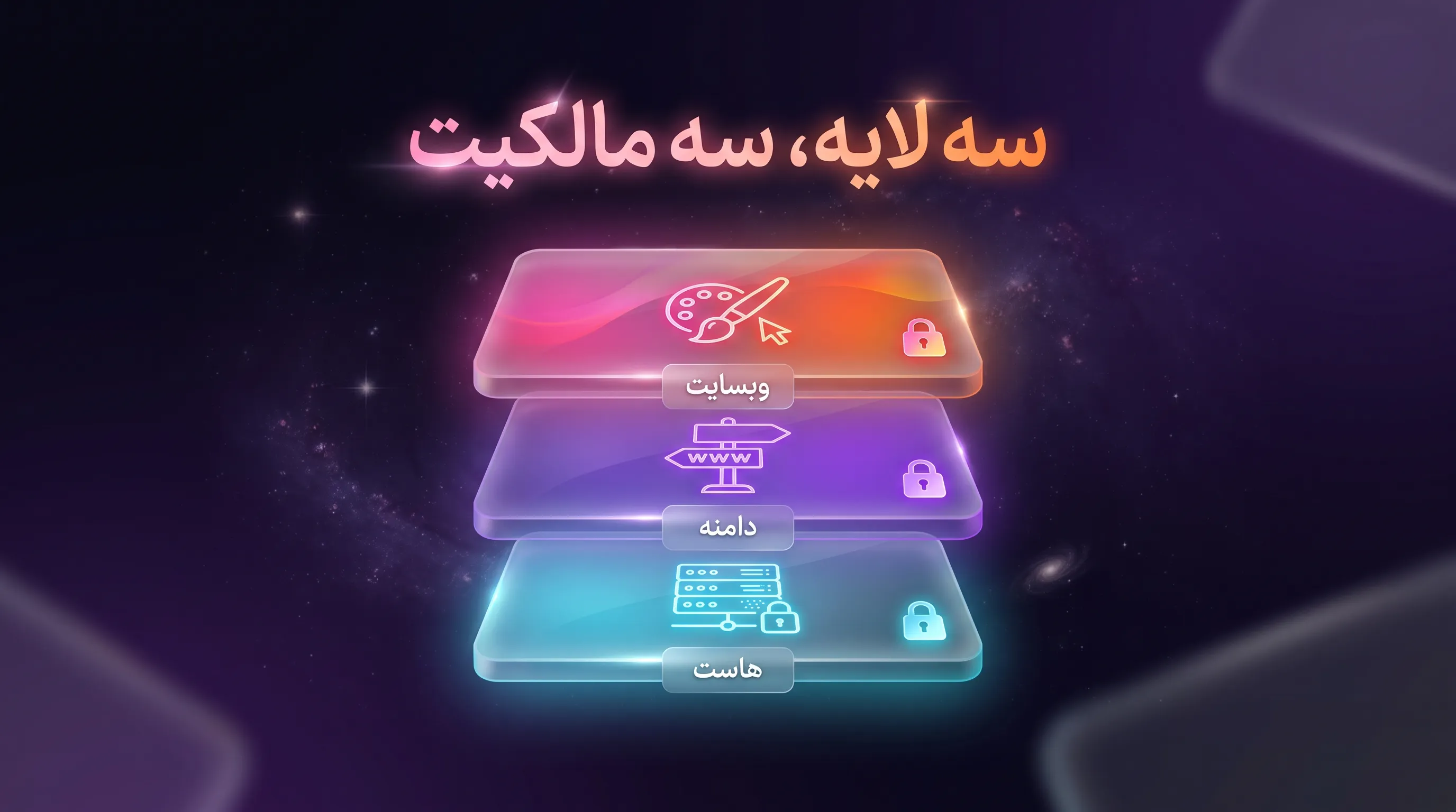 نمایش بصری رابطه بین دامنه، هاست و طراحی سایت بهعنوان سه لایه مستقل از یک کسبوکار آنلاین
