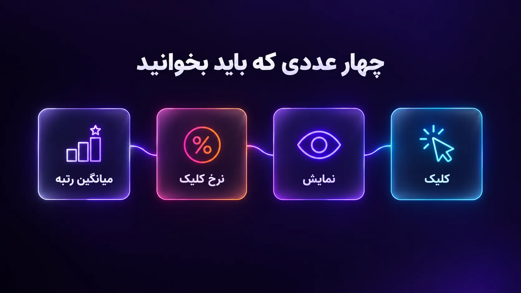 چهار شاخص اصلی گزارش Performance در سرچ کنسول گوگل: کلیک، نمایش، نرخ کلیک و میانگین رتبه