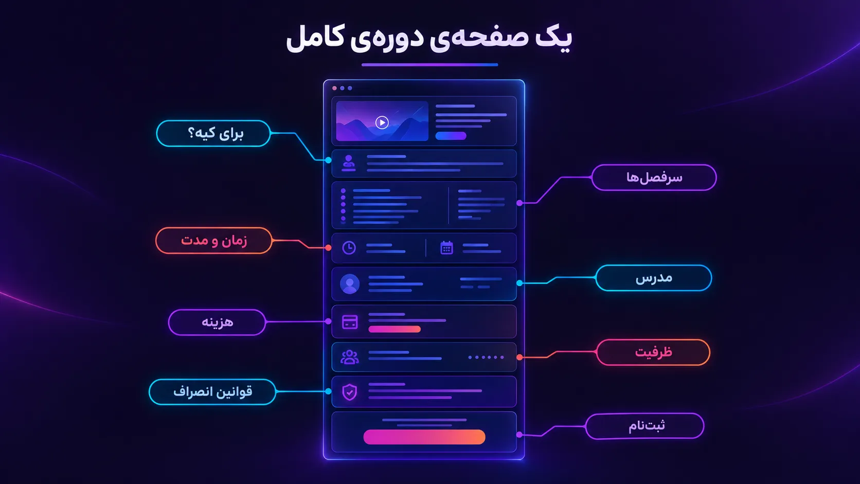 ساختار یک صفحهی دورهی آموزشی کامل: مخاطب، سرفصل، مدرس، زمان، هزینه و ثبتنام