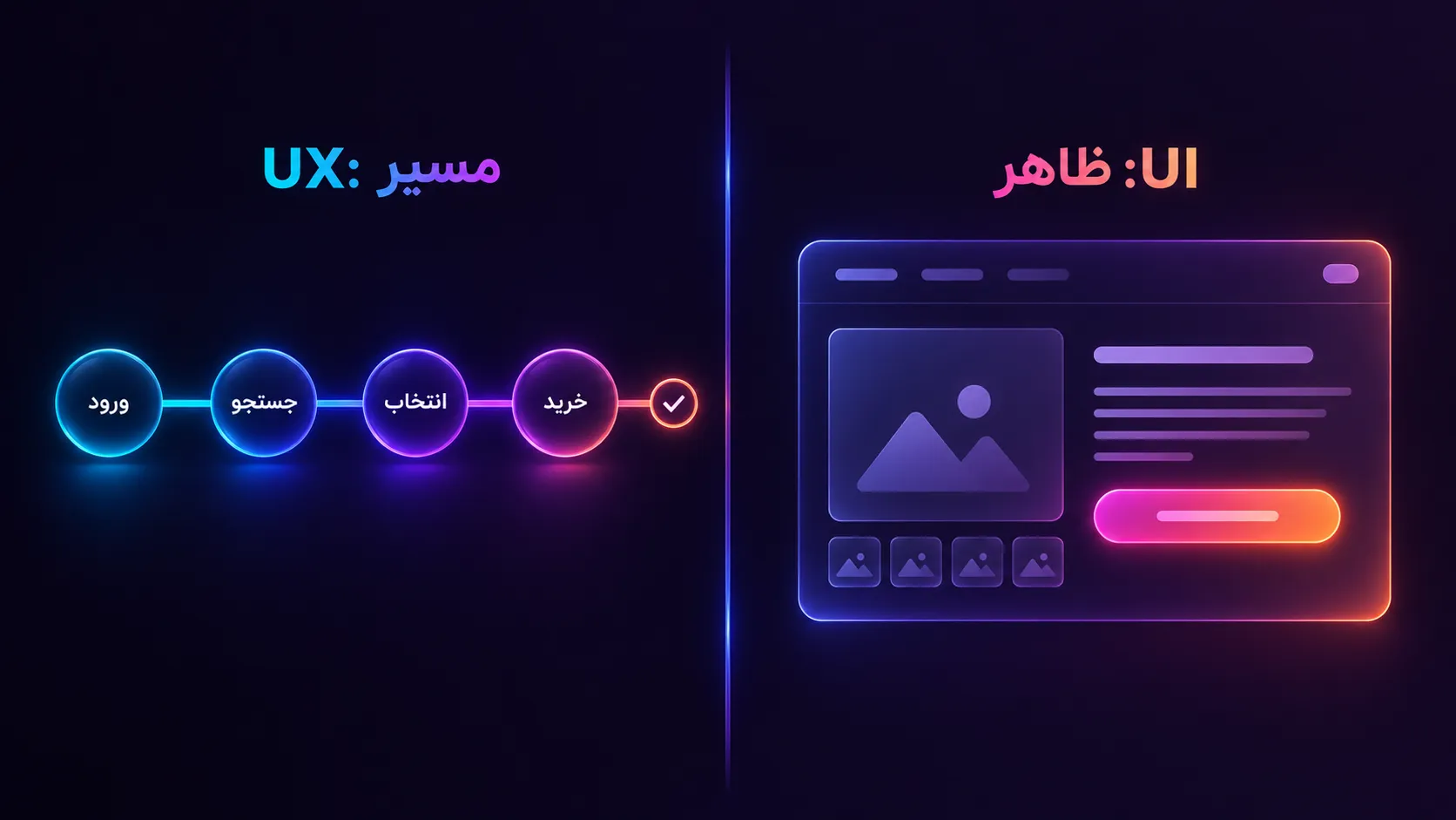 مقایسهی UI و UX روی یک صفحهی محصول: در سمت UI اجزای بصری و در سمت UX مسیر کاربر از ورود تا خرید